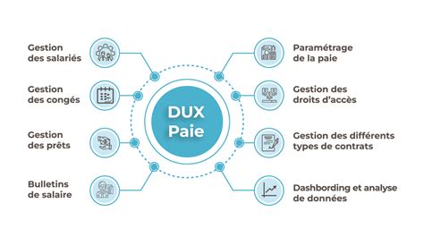 Logiciel de Gestion de Paie DUX ERP Tunisie Paie Pointage Déclaration