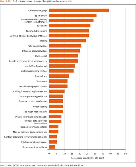 Screen Time Ayph Youth Health Data