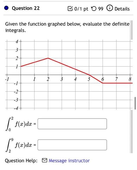 Solved Given The Function Graphed Below Evaluate The Chegg