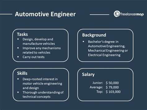 What Does A Mechanical Engineer Do With Cars Shop Ncpreptrack