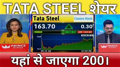 Tata Steel Share Letest News Tata Steel Stock Anelysis Tata Steel