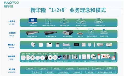 颠覆传统！innopro精华隆发布智能周界防护系统，“去主机化”，降成本 精华隆智慧感知科技（深圳）股份有限公司