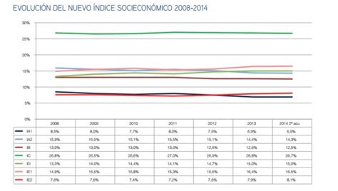 Nuevos criterios de clasificación socioeconómica Investigación de