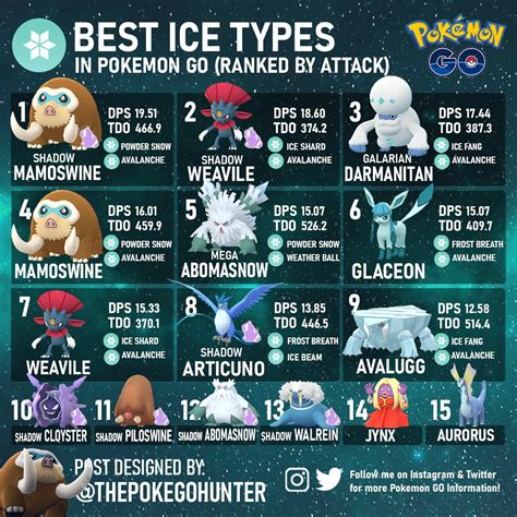 Pokemon Ice Type List