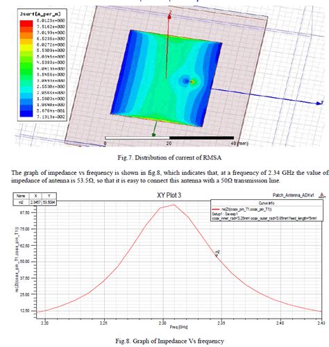 Simulation Of Rectangular Microstrip Patch Antenna Open Access Journals