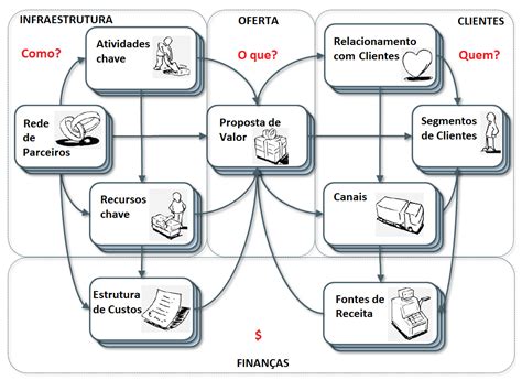 O Alinhamento Do Negócio E A Ti Ti Especialistas