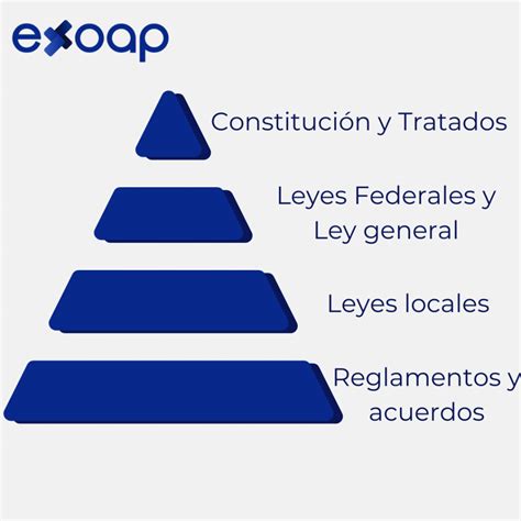 Qué es un Tratado Internacional exoap