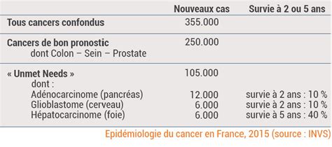 Innovation Cell Constraint Cancer