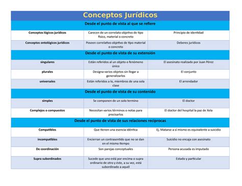 Cuadro Apuntes De Los Conceptos Jur Dicos Conceptos Jur Dicos Desde