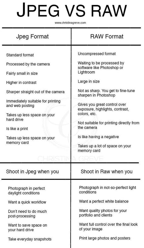 From Jpeg To Raw A Beginners Guide To Start Shooting In Raw The Easy