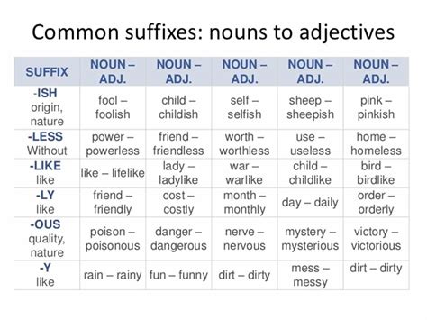 Common Suffixes In English With Meaning And Examples Learn English