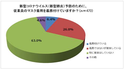 新型コロナウイルスの影響は？ 飲食店の状況や対策を調査 飲食店リサーチ 飲食店ドットコム