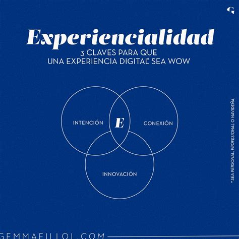 C Mo Crear Experiencias Digitales Memorables Gemma Fillol