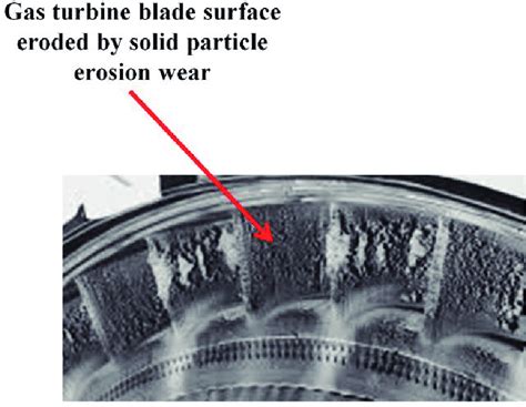 Erosion Of Compressor Blades In Gas Turbine Engine Download