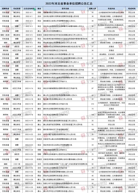 含教师岗！2023年事业单位考试日历发布！ 招聘 河北省 公告