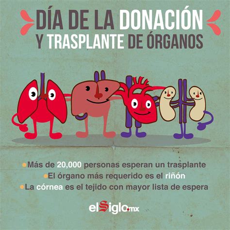 2003 Primer Día Nacional de Donación y Trasplante de Órganos en México