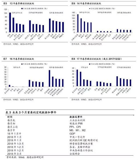 海通策略：备战春季躁动 关注这两大板块 每经网