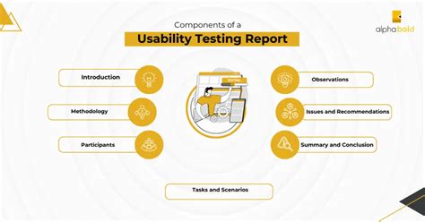 How To Write A Usability Testing Report