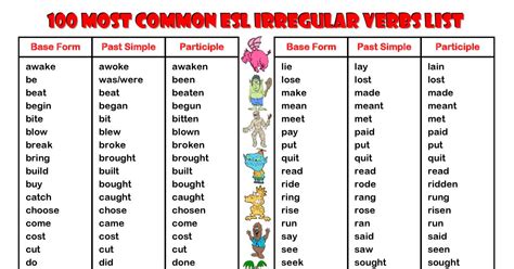 100 Most Common Esl Irregular Verbs List Pdf DocDroid