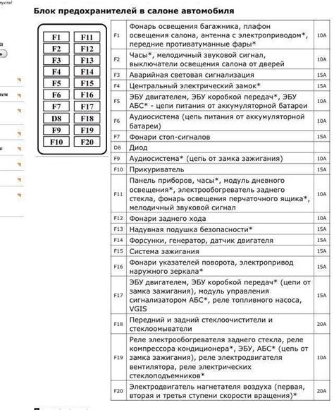 Предохранители и реле chevrolet lanos, заз шанс (daewoo lanos, заз ...