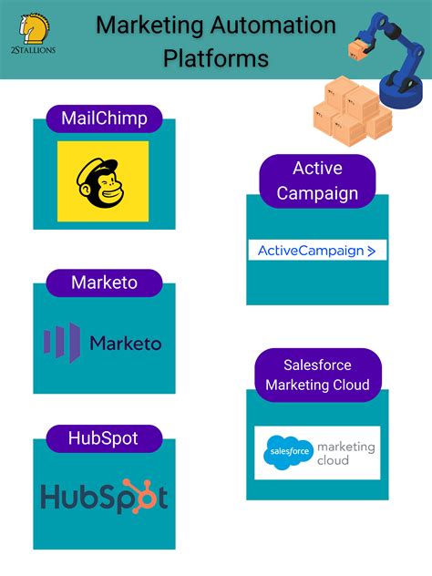 How To Start Automated Marketing When You Know Nothing About It