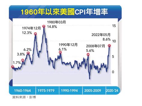 快新聞／戰爭牽動油價大漲！ 謝金河揭「通膨降溫」最核心指標 民視新聞網