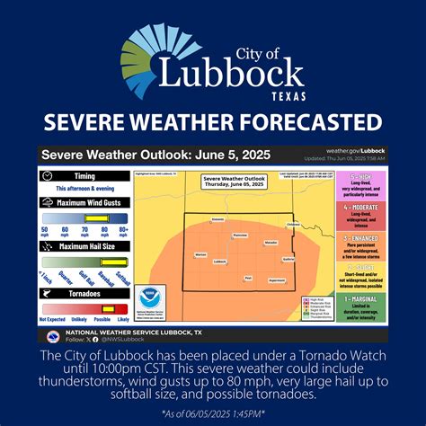 Why weather underground lubbock tx has a surprisingly accurate record 13