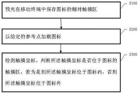 一种基于触摸屏的移动终端图标识别方法及系统与流程