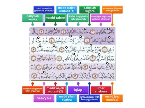 Tajweed Labelled Diagram