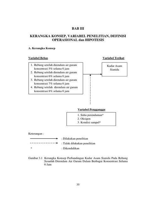 Bab Iii Kerangka Konsep Variabel Penelitian Definisi Operasional Dan