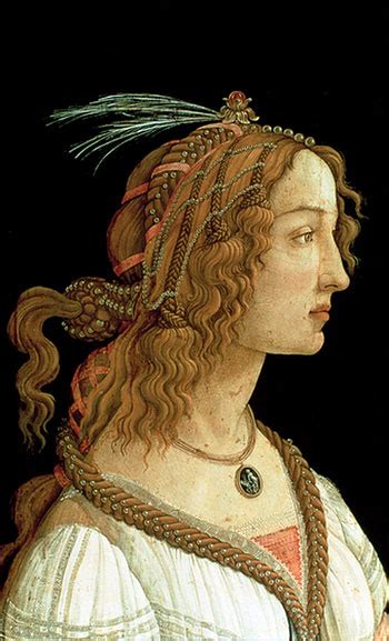 Sandro Botticelli Paintings