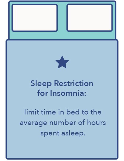 15 Types Of Insomnia — Causes And Treatments Sleepopolis