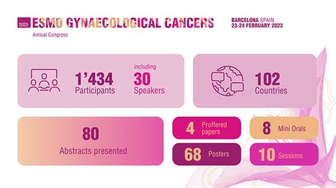 Esmo Congress 2024 Abstract Book Lisa Sheree