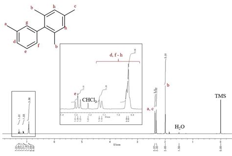 Figure S42 1 H Nmr Spectrum 400 Mhz Of P17 In Cdcl 3 Download