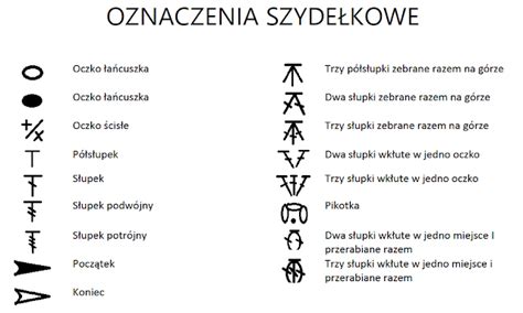 Jak Czyta Schematy Szyde Kowe Czyli Prosto O Oznaczeniach Artofit