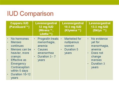 Long Acting Reversible Contraceptives The Basics Objectives Explain