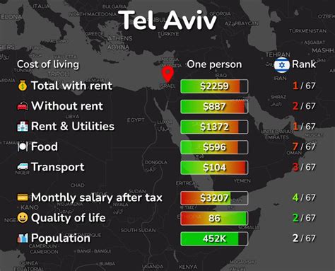 Population Tel Aviv 2024 Leann Myrilla