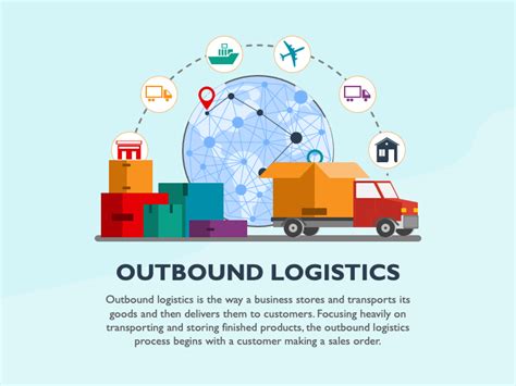 Outbound Logistics Powerpoint And Google Slides Template Ppt Slides