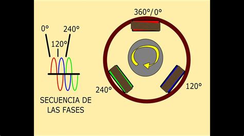 Principio de funcionamiento del motor trifásico CBJ Motor