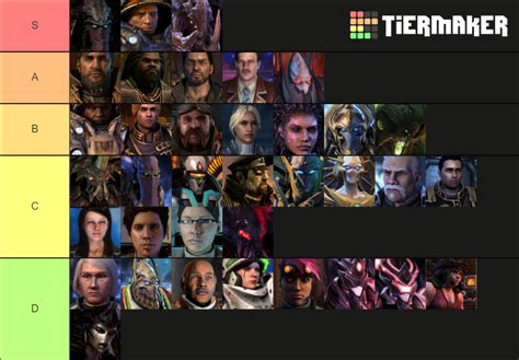 Starcraft II Characters Tier List Community Rankings TierMaker