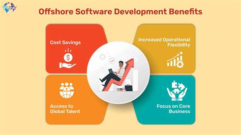 Complete Guide To Offshore Software Development What To Expect Vlink