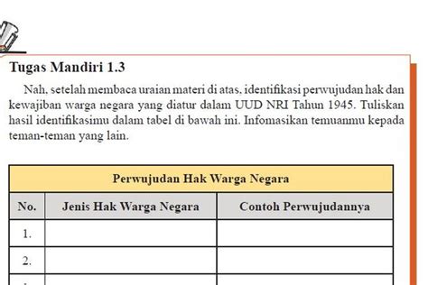 Kunci Jawaban Pkn Kelas Halaman Tugas Mandiri Pembahasan