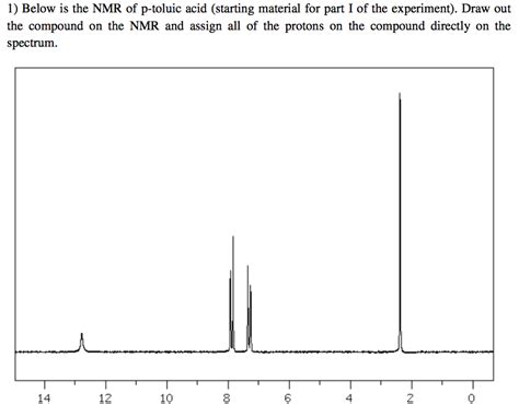 Solved Below Is The Nmr Of P Toluic Acid Starting Material Chegg