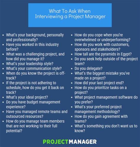 Project Manager Interview Questions Project Management Management