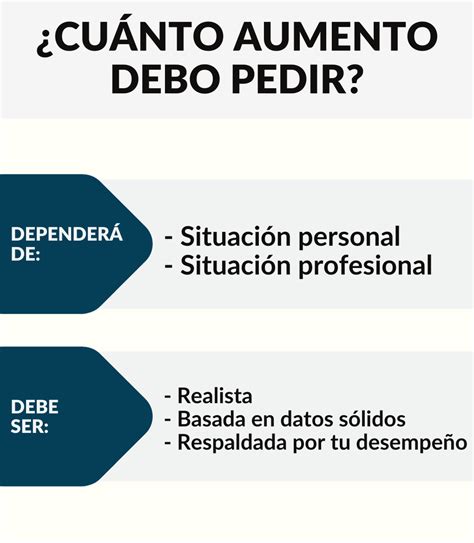 Como Negociar Un Salario Justo En Tu Empresa Aicad