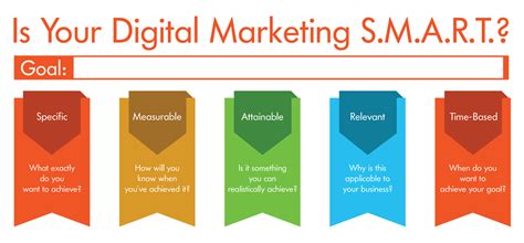 Some Specular Ways Of Achieving Your Digital Marketing Strategy Goals