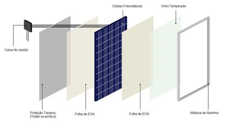 Guia Completo do Módulo Fotovoltaico ENERGÊS