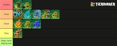 Peashooter Gw2 Tier Plus Berry Shooter Tier List Community Rankings Tiermaker