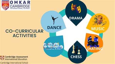 Co Curricular Activities Omkar Cambridge International School