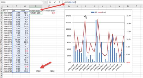 Excel Chart Two Scales Excel Chart Charts Two Types Multiple Charting